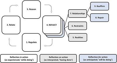 From Learning Psychiatry to Becoming Psychiatrists: A Qualitative Study of Co-constructive Patient Simulation